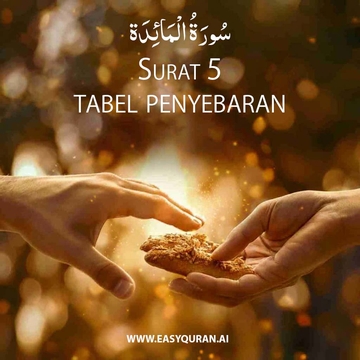 Surah 5 - المَائِدَة
